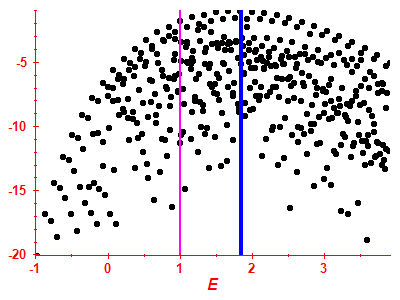 Strength function log